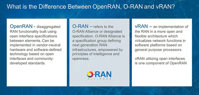 What is difference between vRAN and Open RAN?