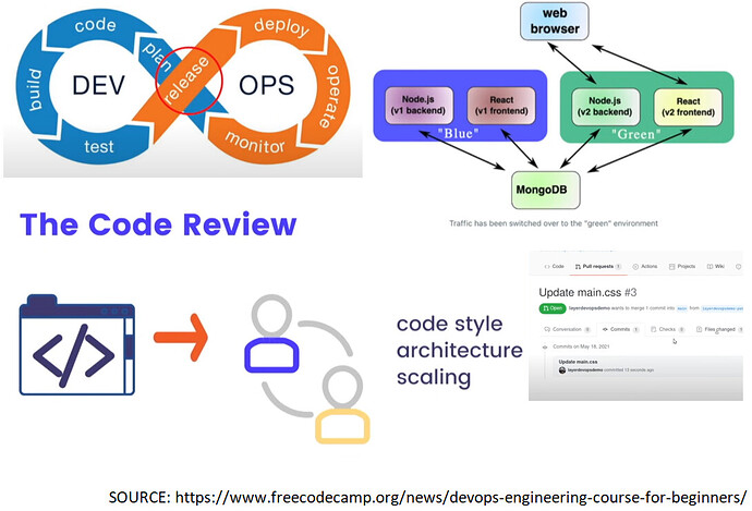 DevOps Engineering Course for Beginners