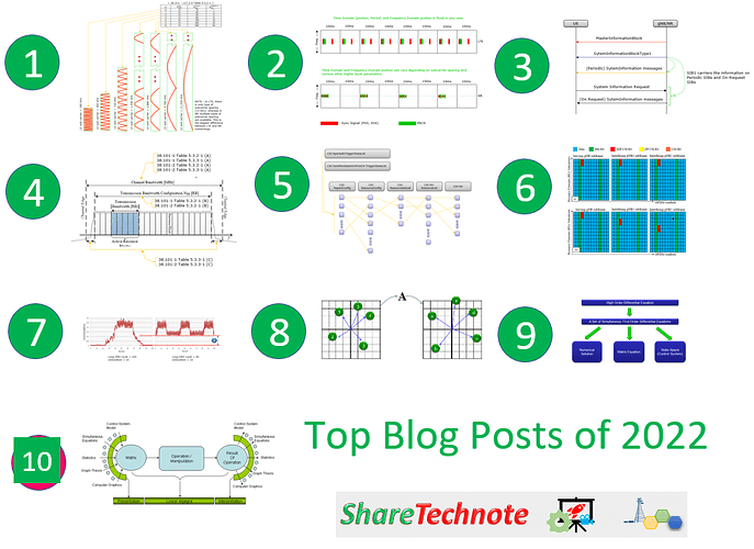 ShareTechNote: Top Blog Posts of 2022