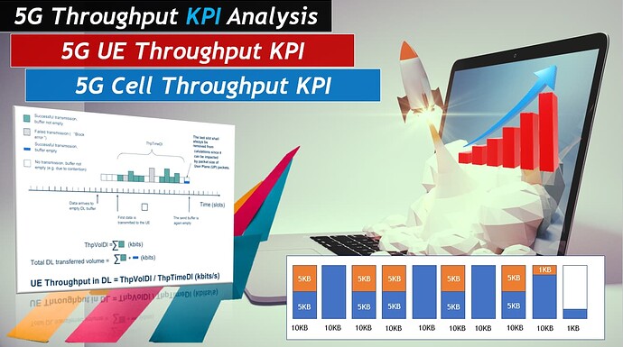 5G Throughput KPI Analysis : User Throughput vs Cell Throughput