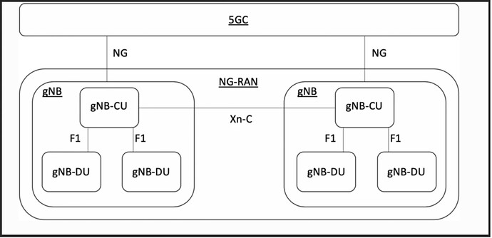 5G split