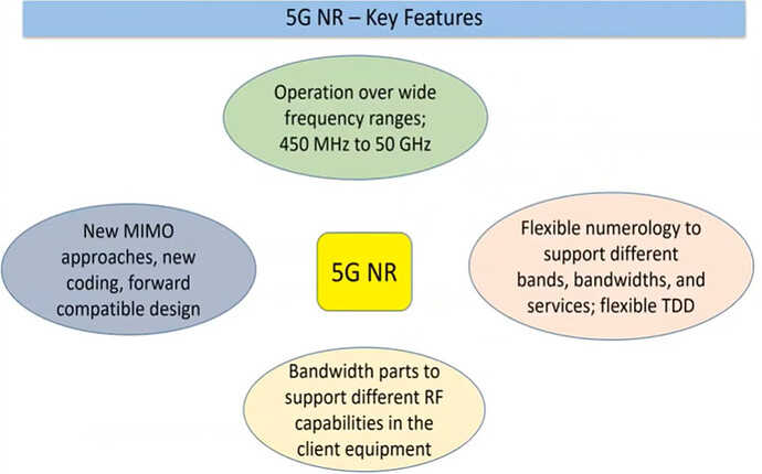 5G NR - Key Technical Aspects