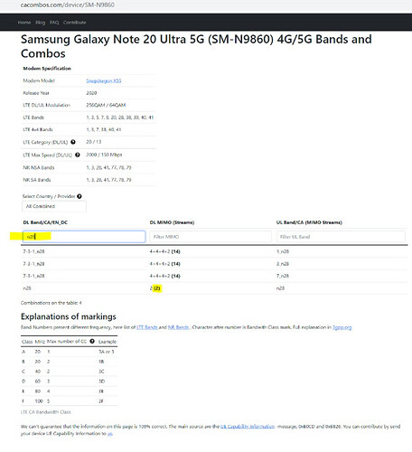 Samsung Galaxy Note 20 Ultra 5G - cacombos