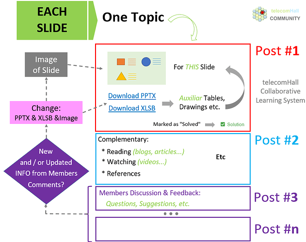 telecomHall Collaborative Learning System