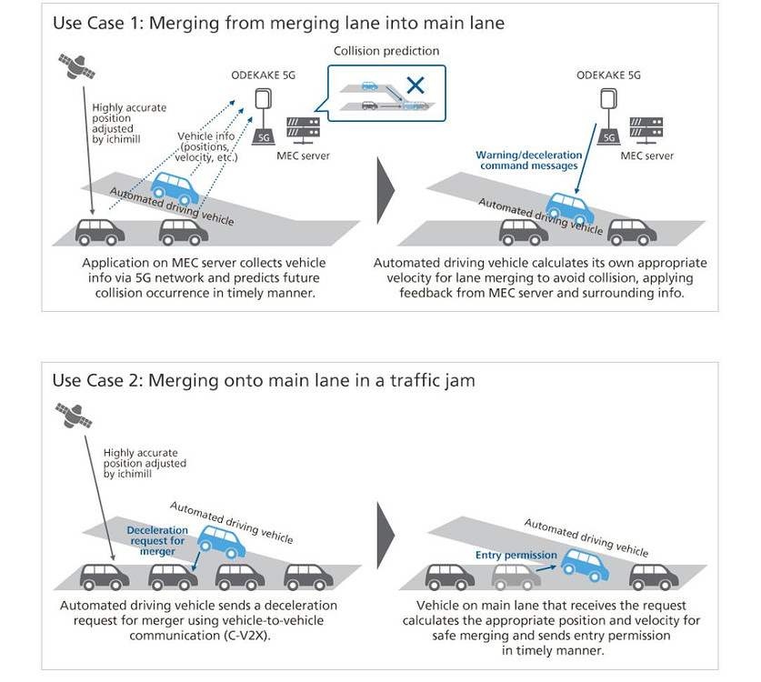 5G and Cellular V2X Use cases - 5G NR - telecomHall Forum