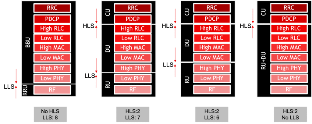 20 Radio Access Network Ran Terms To Know Ran Telecomhall Forum 20 Radio Access Network Ran Terms To Know Ran Telecomhall Forum
