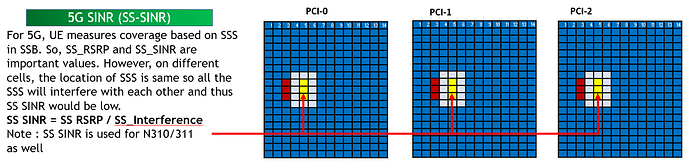 LTE SINR vs 5G SINR: Why Do We Have Different Types Of SINRs In 5G