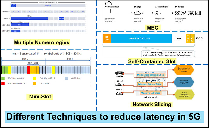 5G_Latency_Reduction