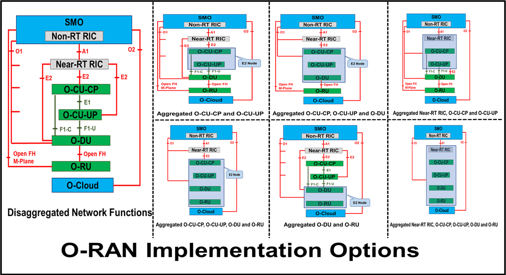 What are the Open RAN Implementation Options? - RAN - telecomHall Forum