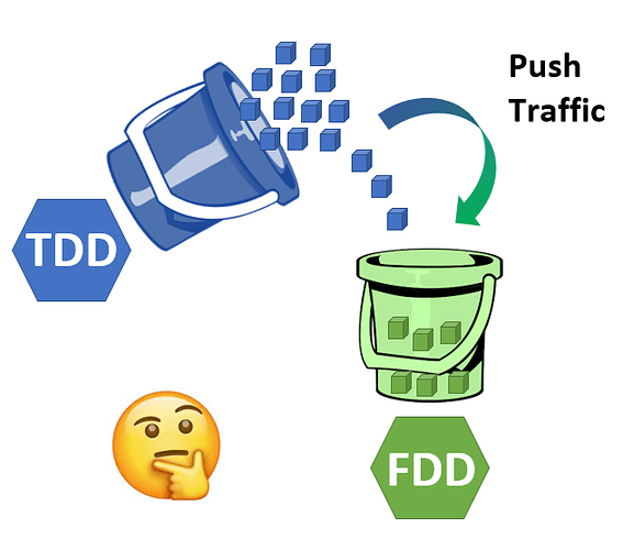 Push TDD Traffic towards FDD