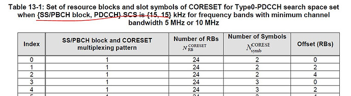 How SSB Subcarrier Spacing is determined