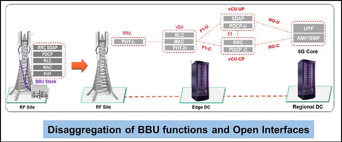 5G_O-RAN-Brownfield_Networks