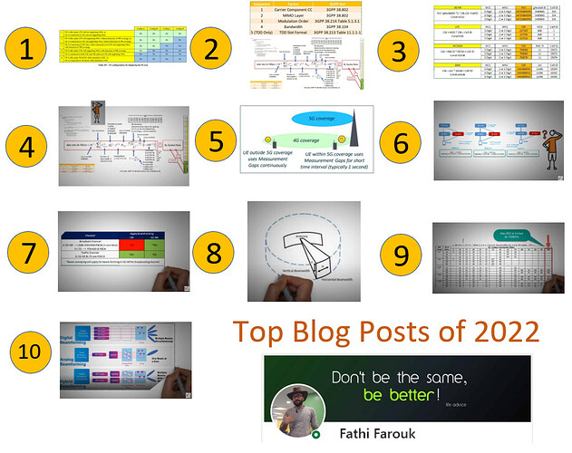 Fathy Farouk: Top Blog Posts of 2022
