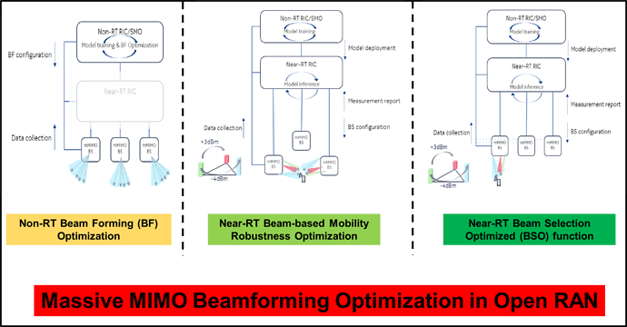 5G_massive_MIMO_Beamforming_Optimization_in_Open-RAN