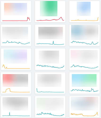 Downdetector - Services status