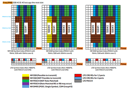 Dynamic Spectrum Sharing (DSS) - MediaTek - March 2020