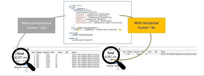 Power BI query performance optimization option: Horizontal Fusion