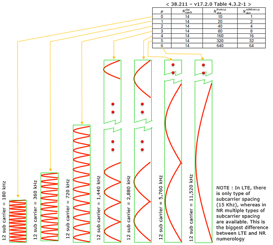 NR_Numerology_SubCarrierSpacing_38_211_v17_6_0_01