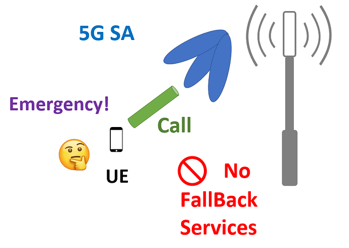 What happens to emergency call dialed over NR SA network
