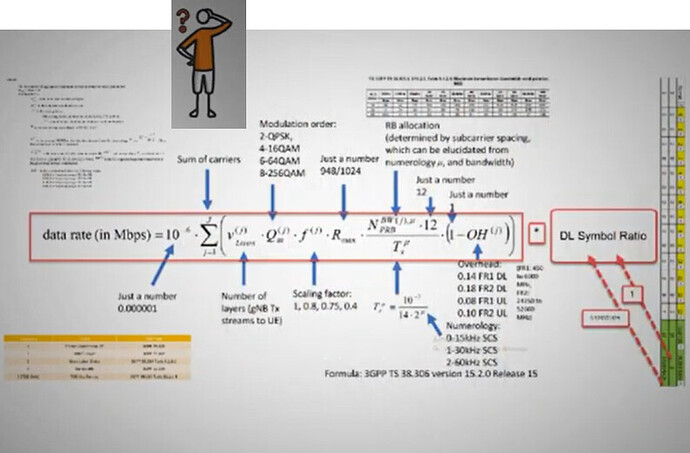 How To Calculate Max 5G-NR Throughput