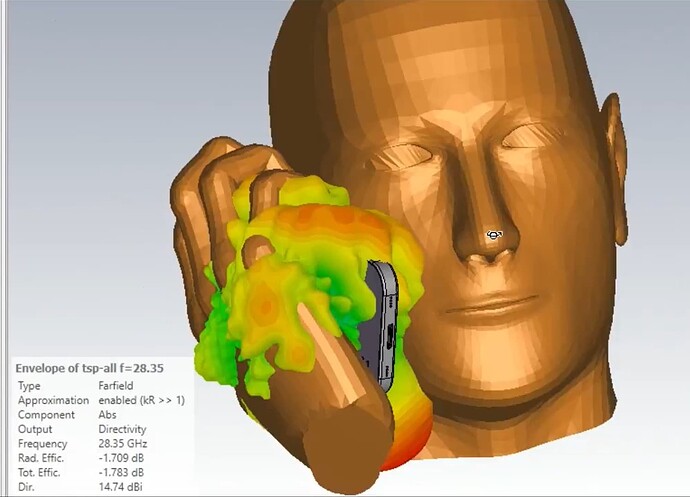 Total beam envelope of three 5G antenna arrays in mobile phone near human head