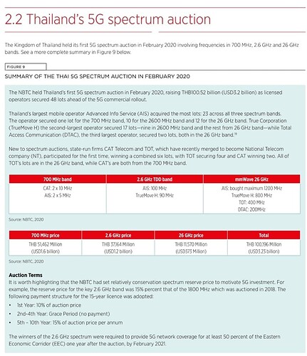 Why 700 MHz band are so expensive