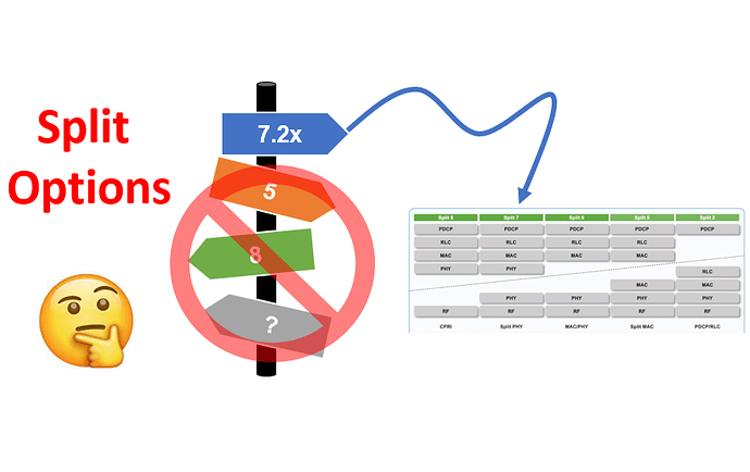 Why most telecoms are interested in 7.2x instead of other options