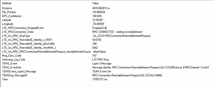 Radio conditions OK, BLER 80 and CQI 1, but call dropped