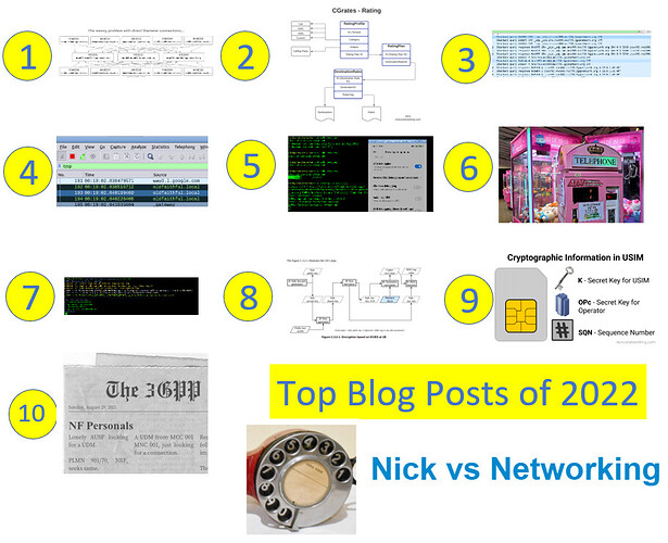Nick vs Networking: Top Blog Posts of 2022