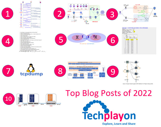 TechPlayOn: Top Blog Posts of 2022