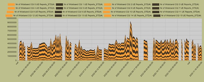 CQI chart