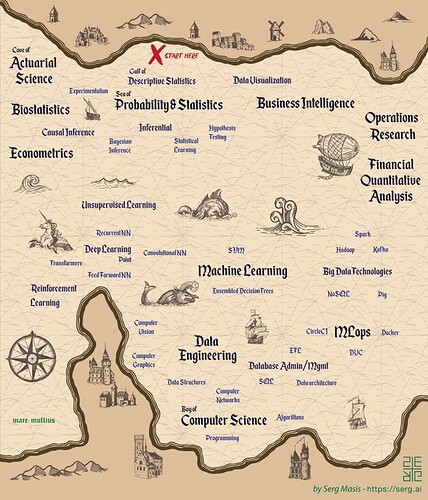 The sea of data science, our journey begins