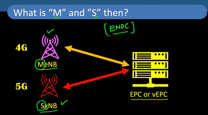 Getting confused with eNb, gNb, ng-eNb, en-gNb