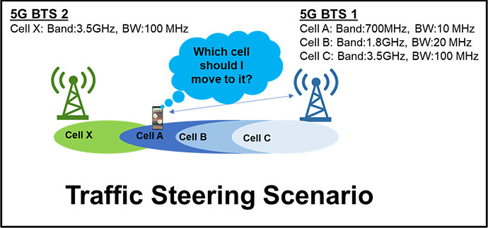 5G_O-RAN_Traffic-Steering