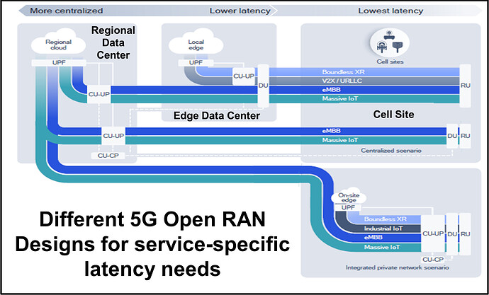 5G_O-RAN-Network_Design