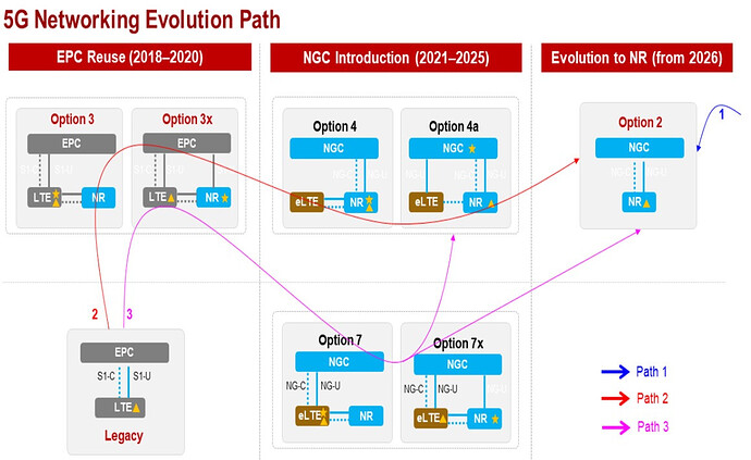 5g_networking_evolution_path