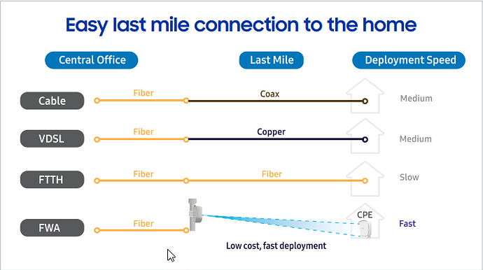 5G Fixed Wireless Access - A powerful alternative to fiber to the home