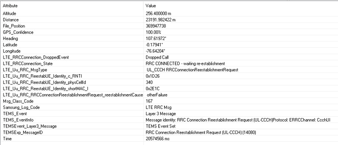 Radio conditions OK, BLER 80 and CQI 1, but call dropped