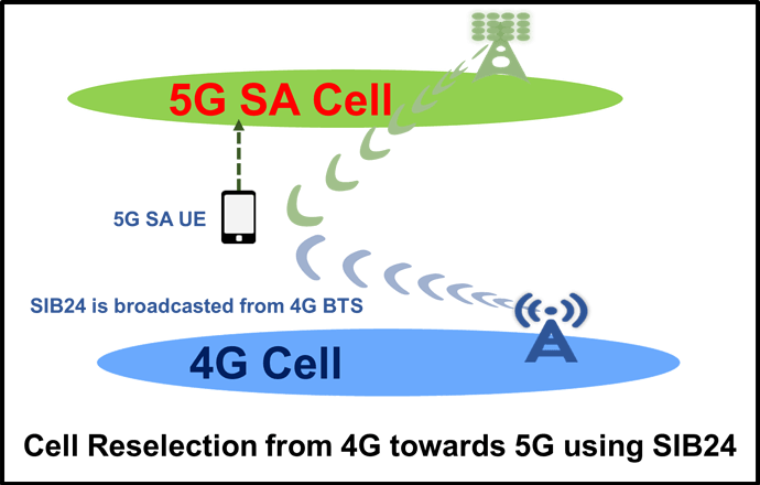 5G_SIB24