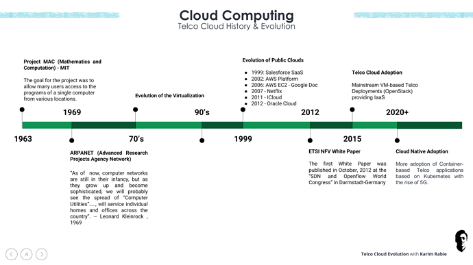 Telco Cloud Evolution