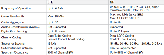 LTEx5GNR