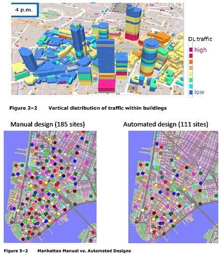 Intelligent Coverage in 5G with Machine Learning