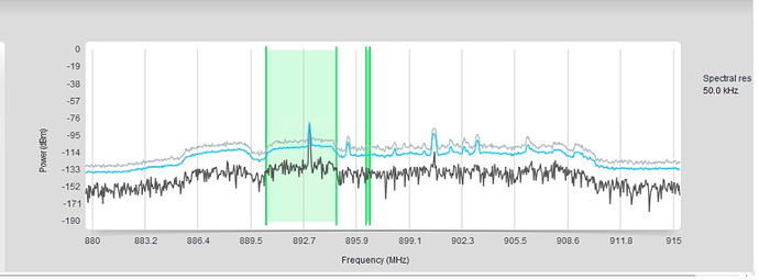 Tool to plot/process RF Scan