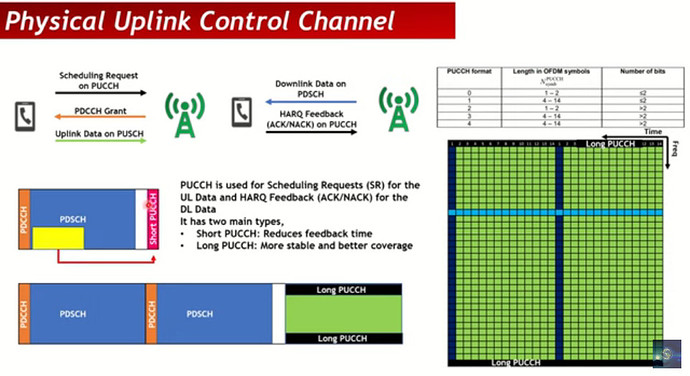 5G Uplink Channels: Learn About UL Channels With UE Logs!