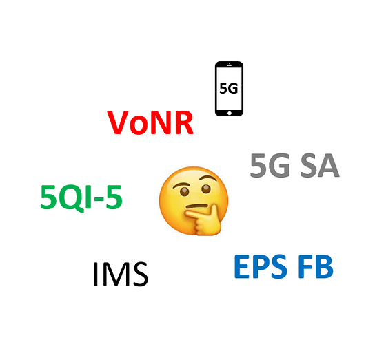 Some queries on VoNR
