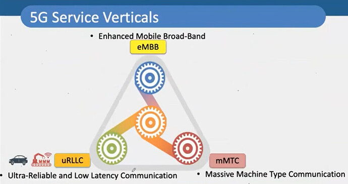 5G Overview