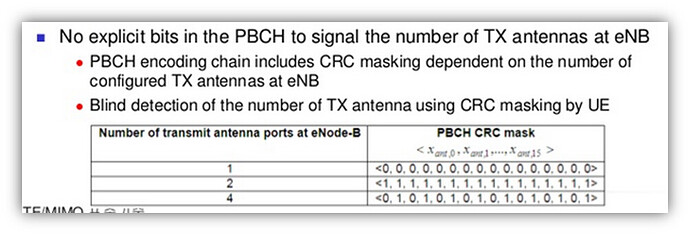How can a UE know which antenna ports are configured to it from DCI format 1_0 message
