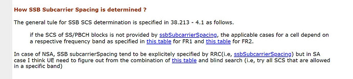 How SSB Subcarrier Spacing is determined