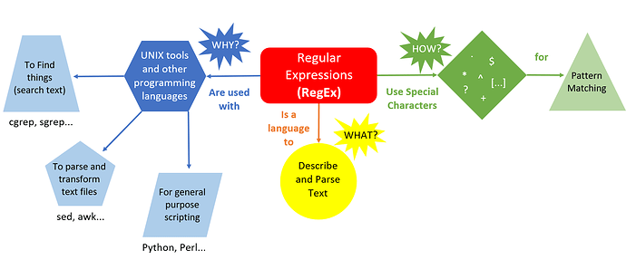 RegEx - Regular Expressions