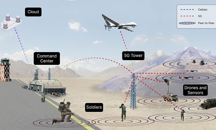 IoT, AI, and the future battlefield